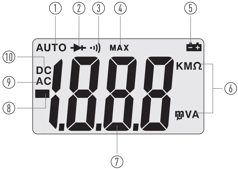 Symbols Used on LCD Display