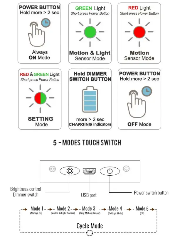 ESHINE ELB240MDC Rechargeable Motion Activated LED Light 24cm-9.5 1 - figure 4