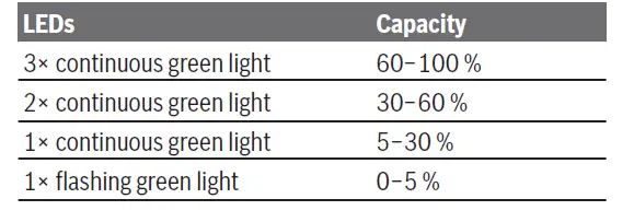 BOSCH GLI 18V-4000 C Professional Cordless Jobsite Light 3