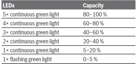 BOSCH GLI 18V-4000 C Professional Cordless Jobsite Light 5