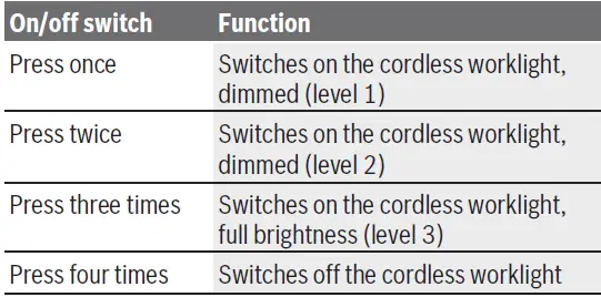 BOSCH GLI 18V-4000 C Professional Cordless Jobsite Light 6