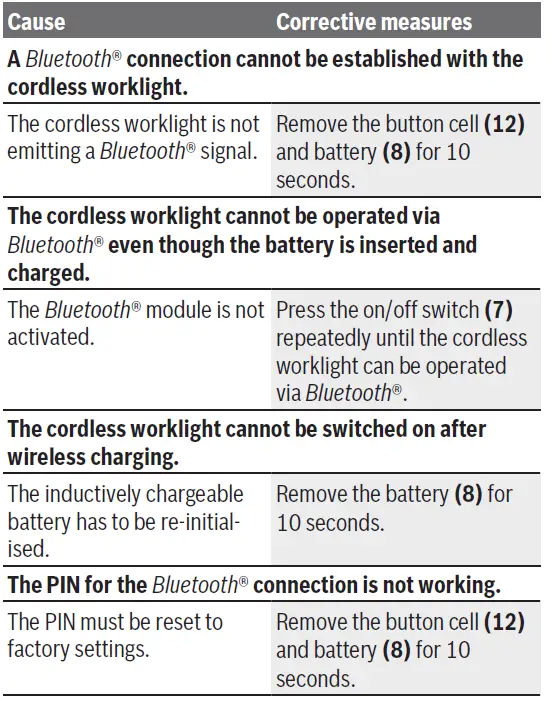BOSCH GLI 18V-4000 C Professional Cordless Jobsite Light 7