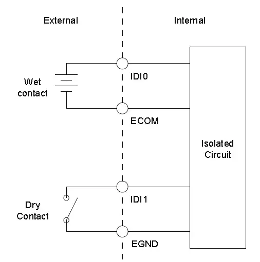 ADVANTECH Digital Filter PCI Express Card Connections (Cont.)