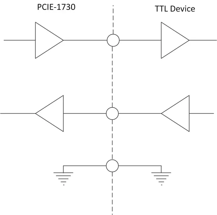 ADVANTECH Digital Filter PCI Express Card Connections
