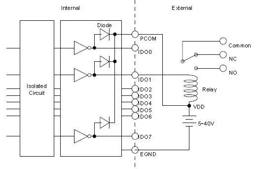 ADVANTECH Digital Filter PCI Express Card Isolated