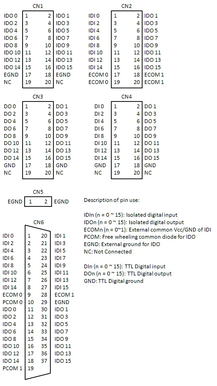 ADVANTECH Digital Filter PCI Express Card Pin