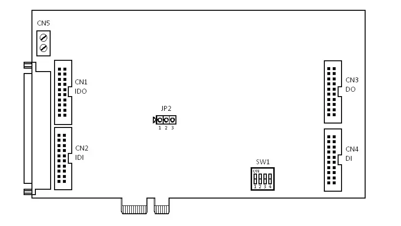 ADVANTECH Digital Filter PCI Express Card Switch
