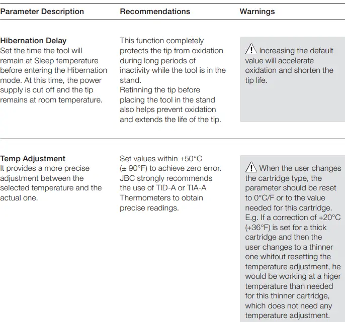 JBC-CD-1SQF-100V-Precision-Soldering-Station-fig-15