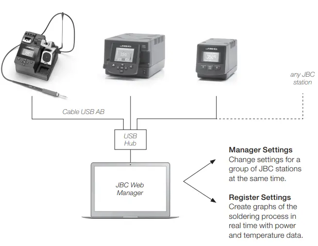 JBC-CD-1SQF-100V-Precision-Soldering-Station-fig-18