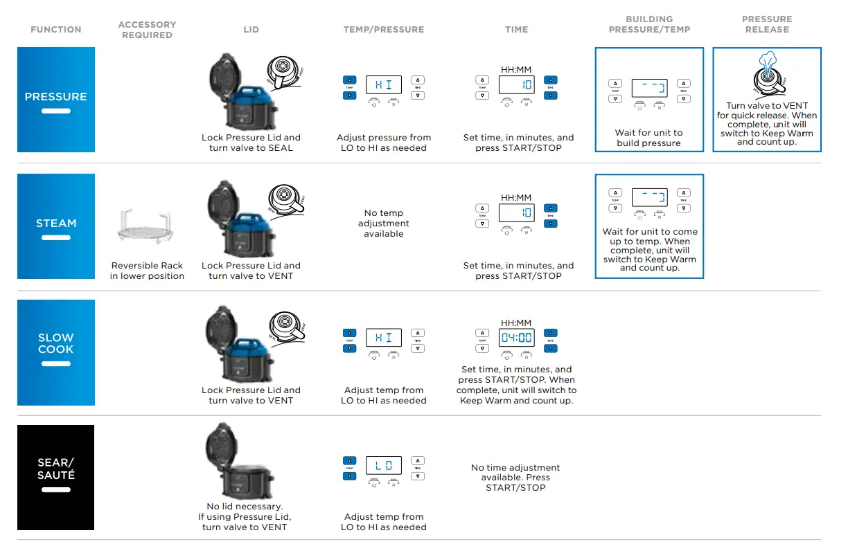 Ninja Cooking cheat sheet 5