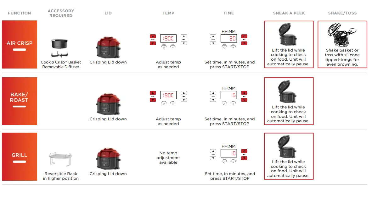 Ninja Cooking cheat sheet 6