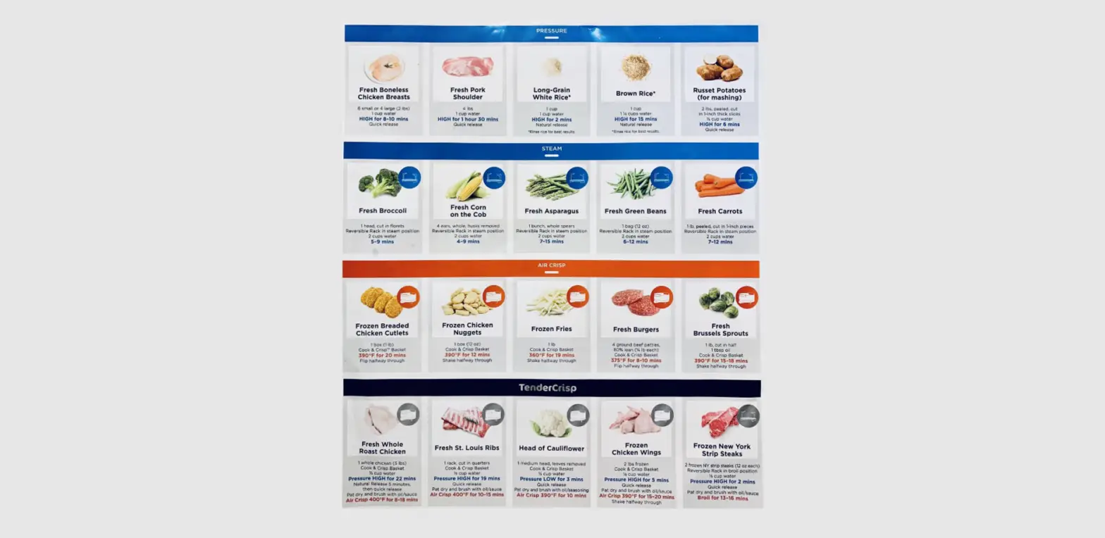 Ninja Cooking Cheat Sheet User Guide Ninja Cooking Cheat Sheet User Guide