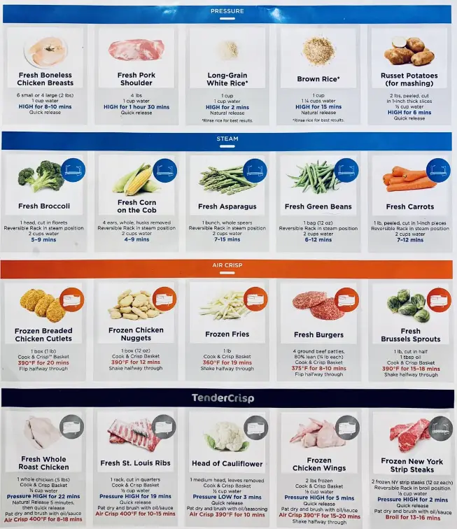 Ninja Cooking cheat sheet