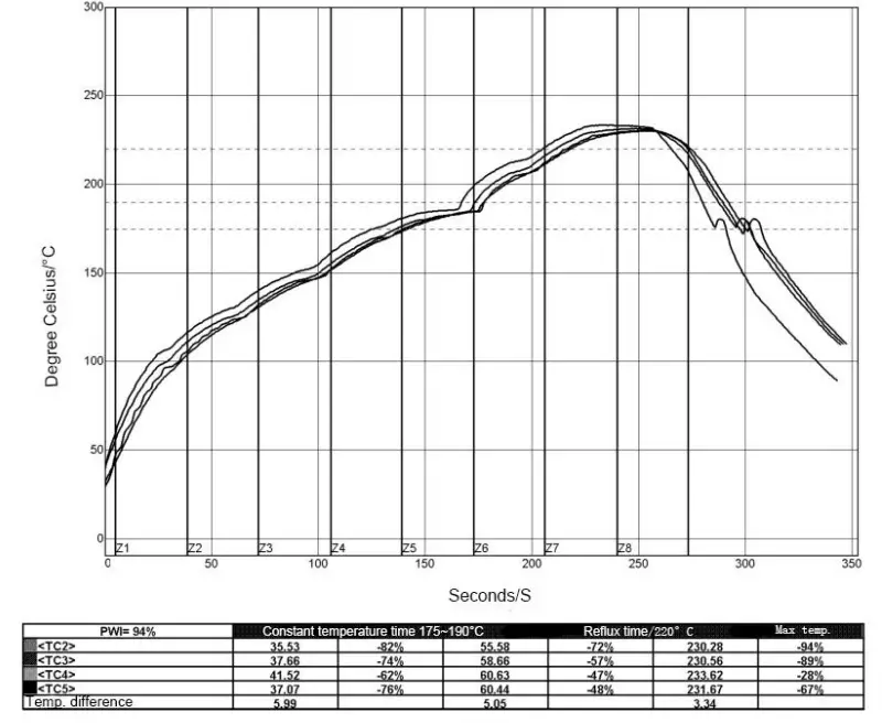 Hi-Link-HLK-B20-BLE-4.2-Wireless-Module-FIG-13