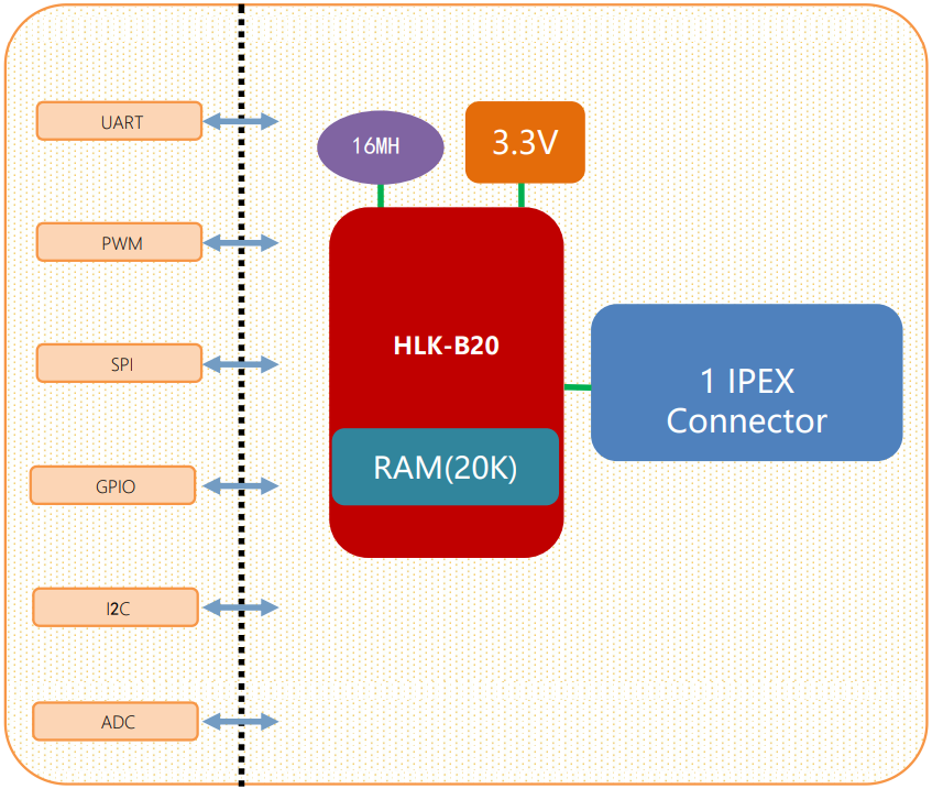 Hi-Link-HLK-B20-BLE-4.2-Wireless-Module-FIG-3