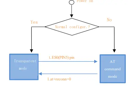 Hi-Link-HLK-B20-BLE-4.2-Wireless-Module-FIG-6