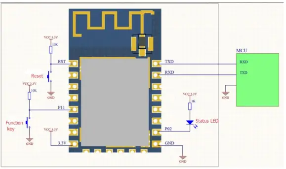 Hi-Link-HLK-B20-BLE-4.2-Wireless-Module-FIG-9