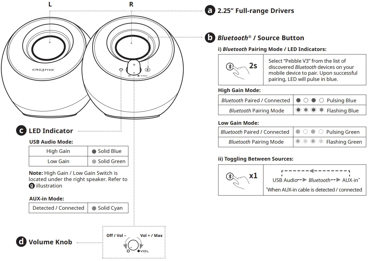 CREATIVE MF1700 Pebble V3 USBC 20 Minimalist Desktop Speakers - FIG 1