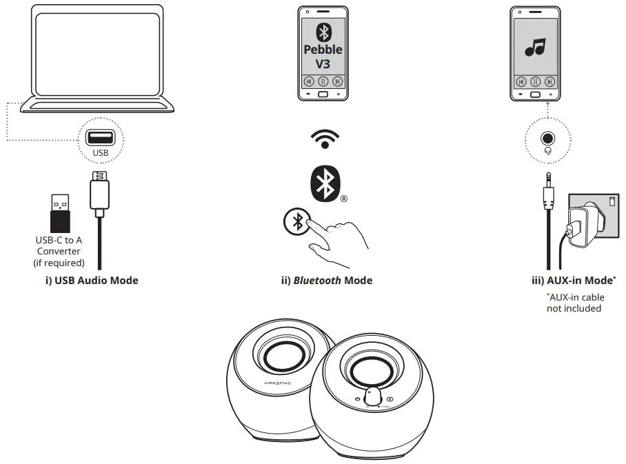 CREATIVE MF1700 Pebble V3 USBC 20 Minimalist Desktop Speakers - FIG 3