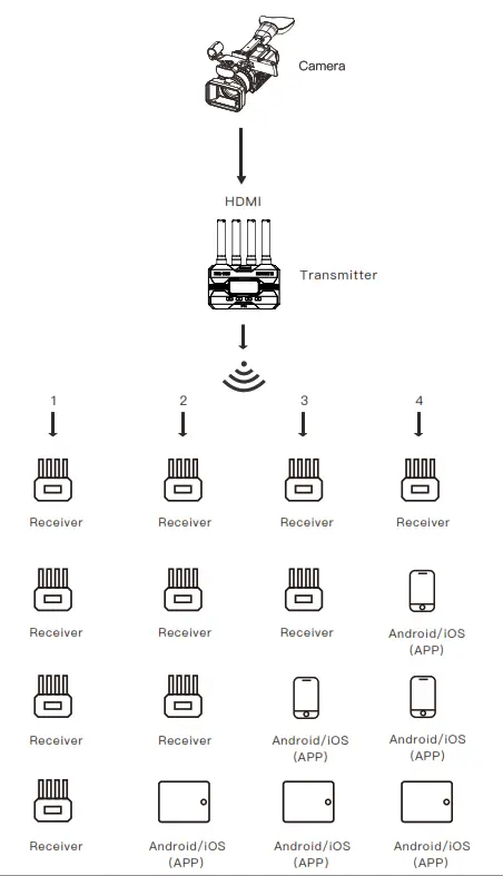 ACCSOON CineView HE Multi Spectrum Wireless Video Transmission System - fig 1