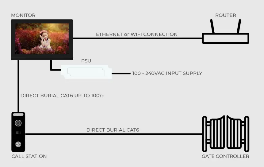 EliteConnect E-CON KIT-B Intercom System FIG 1