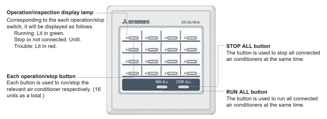 MITSUBISHI ELECTRIC SC SL1N E Central Control System - fig