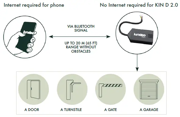 kindoo-KIND20-Device-fig-1