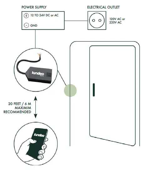 kindoo-KIND20-Device-fig-3