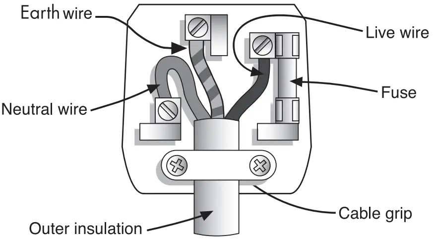 Connecting instruction