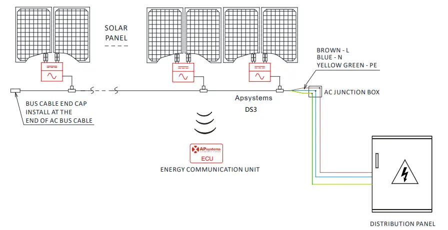 APsystems DS3-S Solar Microinverter - fig