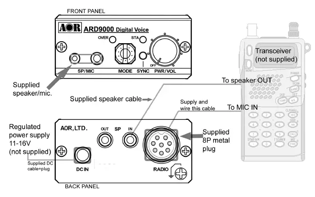 AOR-ARD9000-Digital-Voice-Modem-fig-1