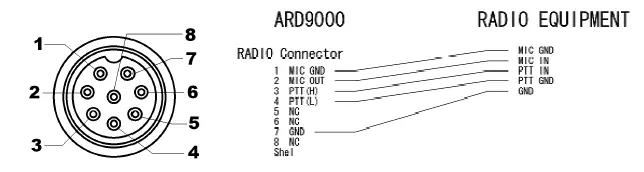 AOR-ARD9000-Digital-Voice-Modem-fig-10