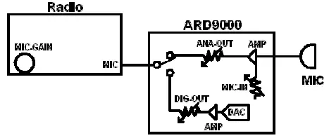 AOR-ARD9000-Digital-Voice-Modem-fig-14