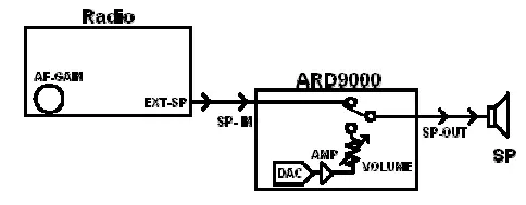AOR-ARD9000-Digital-Voice-Modem-fig-15