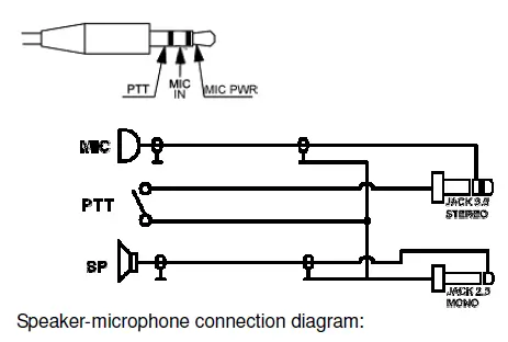 AOR-ARD9000-Digital-Voice-Modem-fig-5