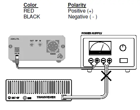 AOR-ARD9000-Digital-Voice-Modem-fig-7