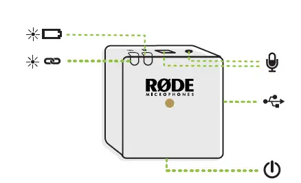 RODE 0927-0488-02-01 Wireless Go Compact Wireless Microphone System 1