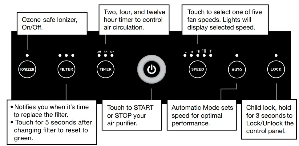Identification of Pats