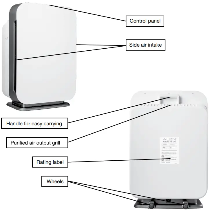 Identification of Pats