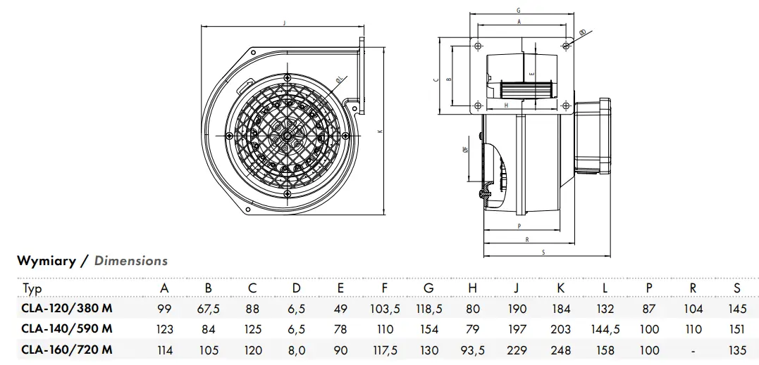 HAVACO CLA-120 380 M Centrifugal Fans 3