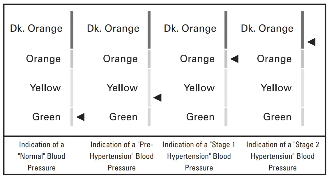 microlife BP3GX1-5X Blood Pressure Monitor - fig 22