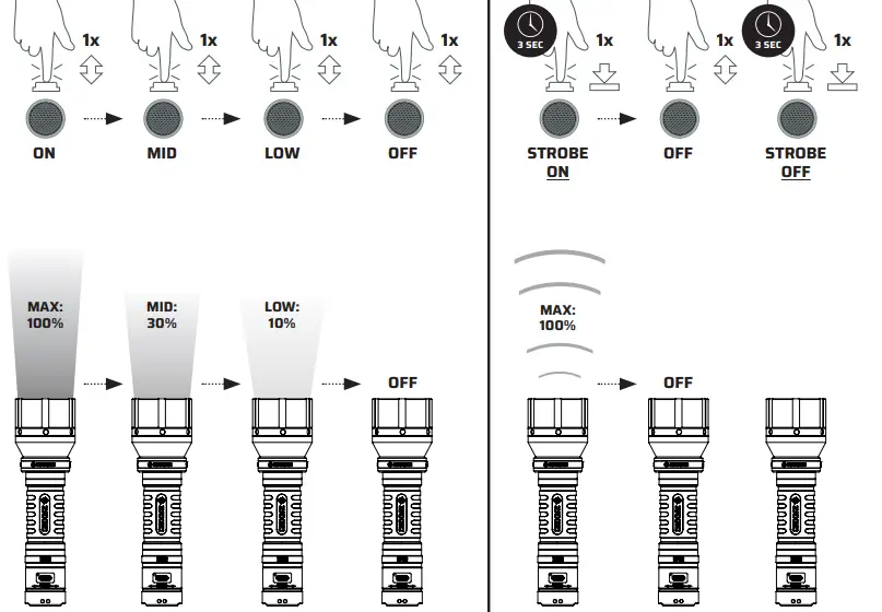 ZAXSO-HF9R-Rechargeable-1000-Lumen-Flashlight-FIG-1