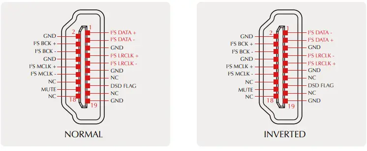 S M S L VMV D2 High-Res Audio DAC - fig 7