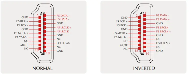 S M S L VMV D2 High-Res Audio DAC - fig 8