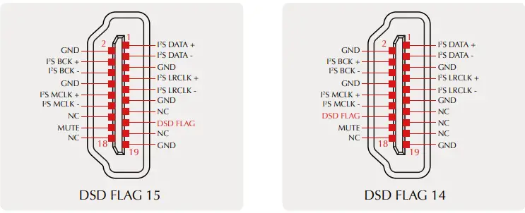 S M S L VMV D2 High-Res Audio DAC - fig 9
