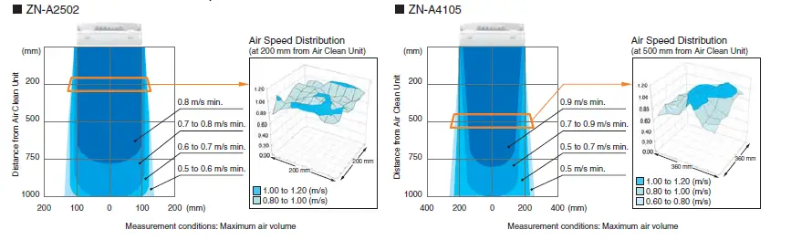 OMRON-ZN-Series-Clean-Sensing-System-logo-fig10