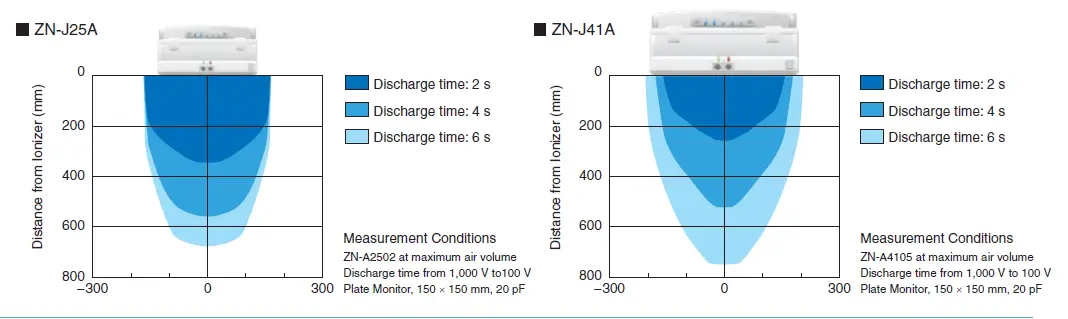 OMRON-ZN-Series-Clean-Sensing-System-logo-fig17