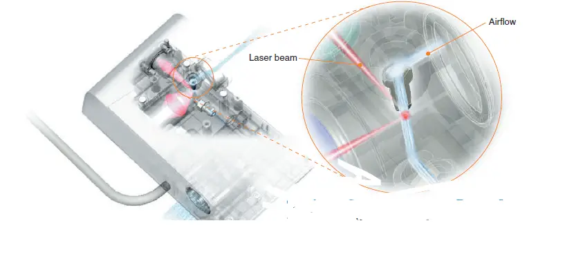 OMRON-ZN-Series-Clean-Sensing-System-logo-fig23