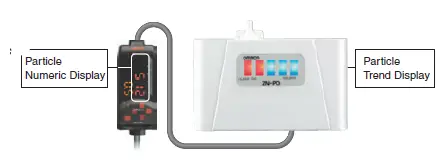 OMRON-ZN-Series-Clean-Sensing-System-logo-fig24
