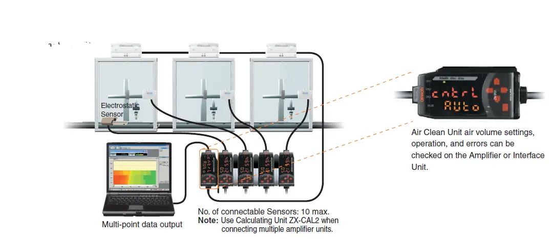 OMRON-ZN-Series-Clean-Sensing-System-logo-fig27